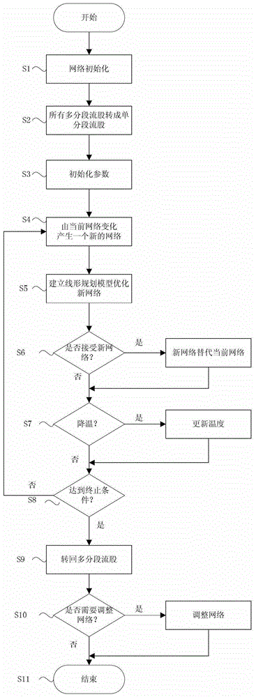 An Optimal Design Method of Heat Exchange Network Considering the Change of Stream Heat Capacity