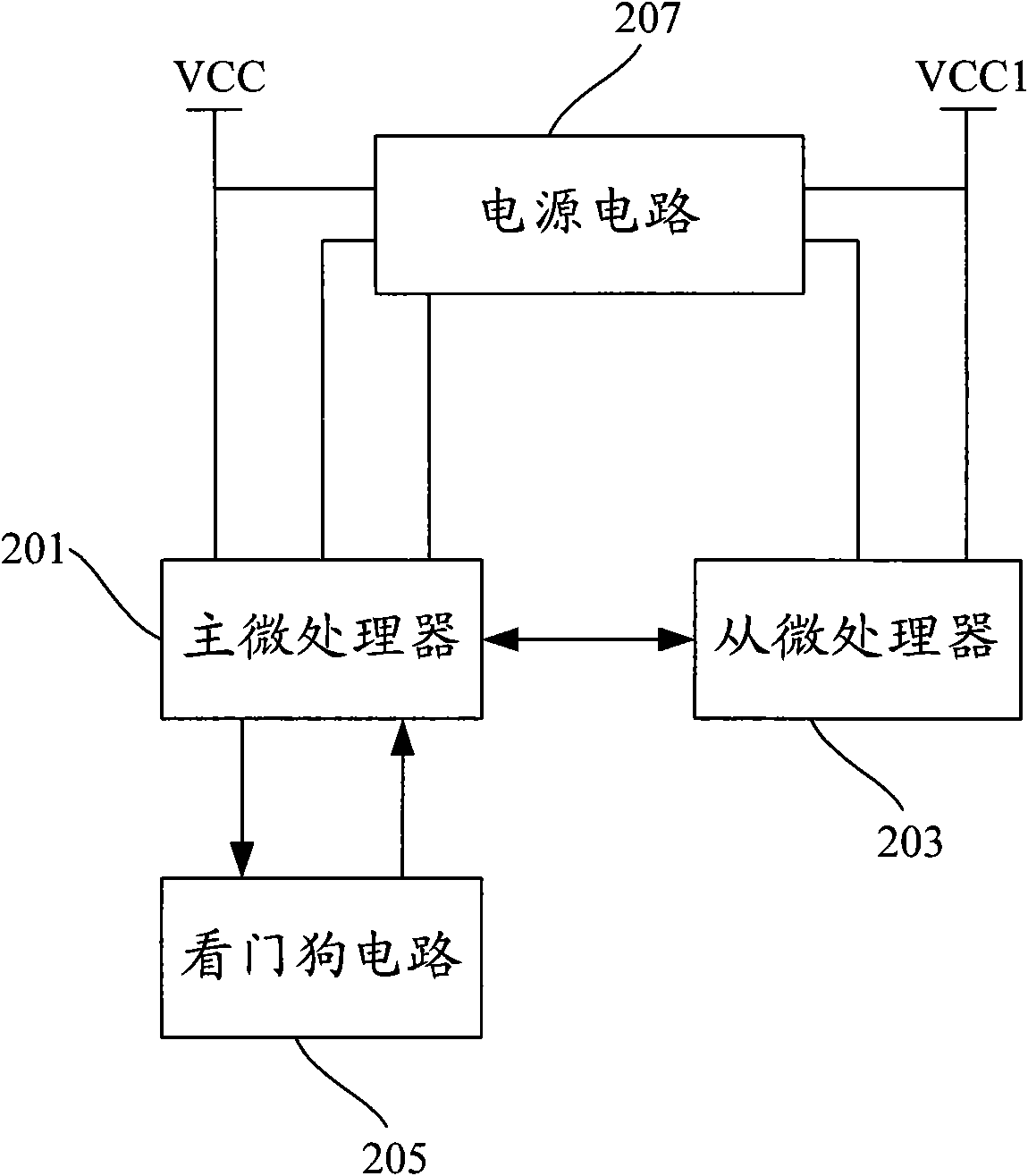 Failure detection circuit of embedded dual processor system