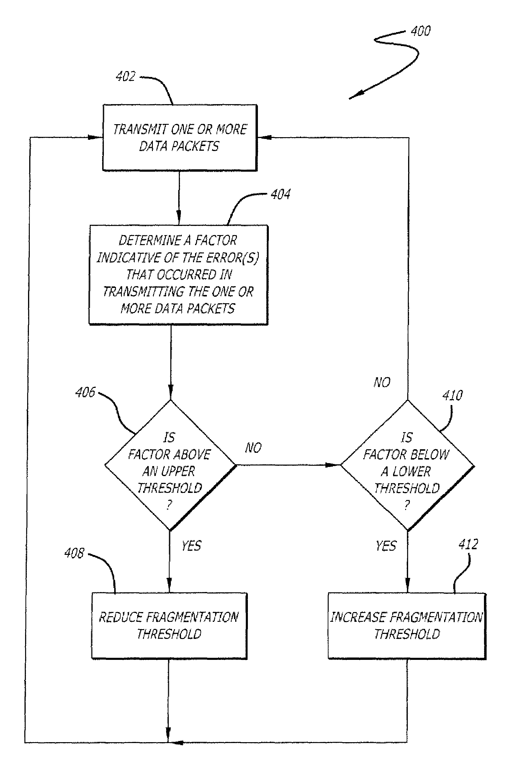 System and method for dynamic control of data packet fragmentation threshold in a wireless network