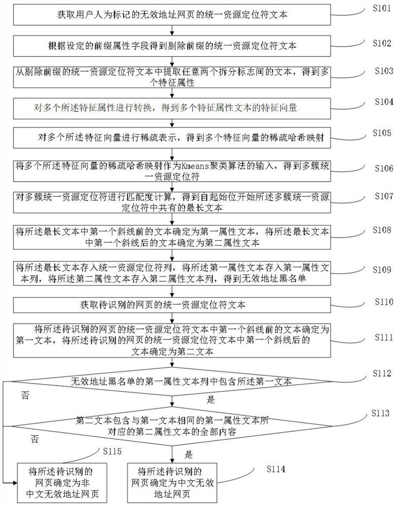 A method and system for identifying web pages with invalid addresses