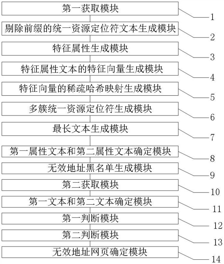 A method and system for identifying web pages with invalid addresses