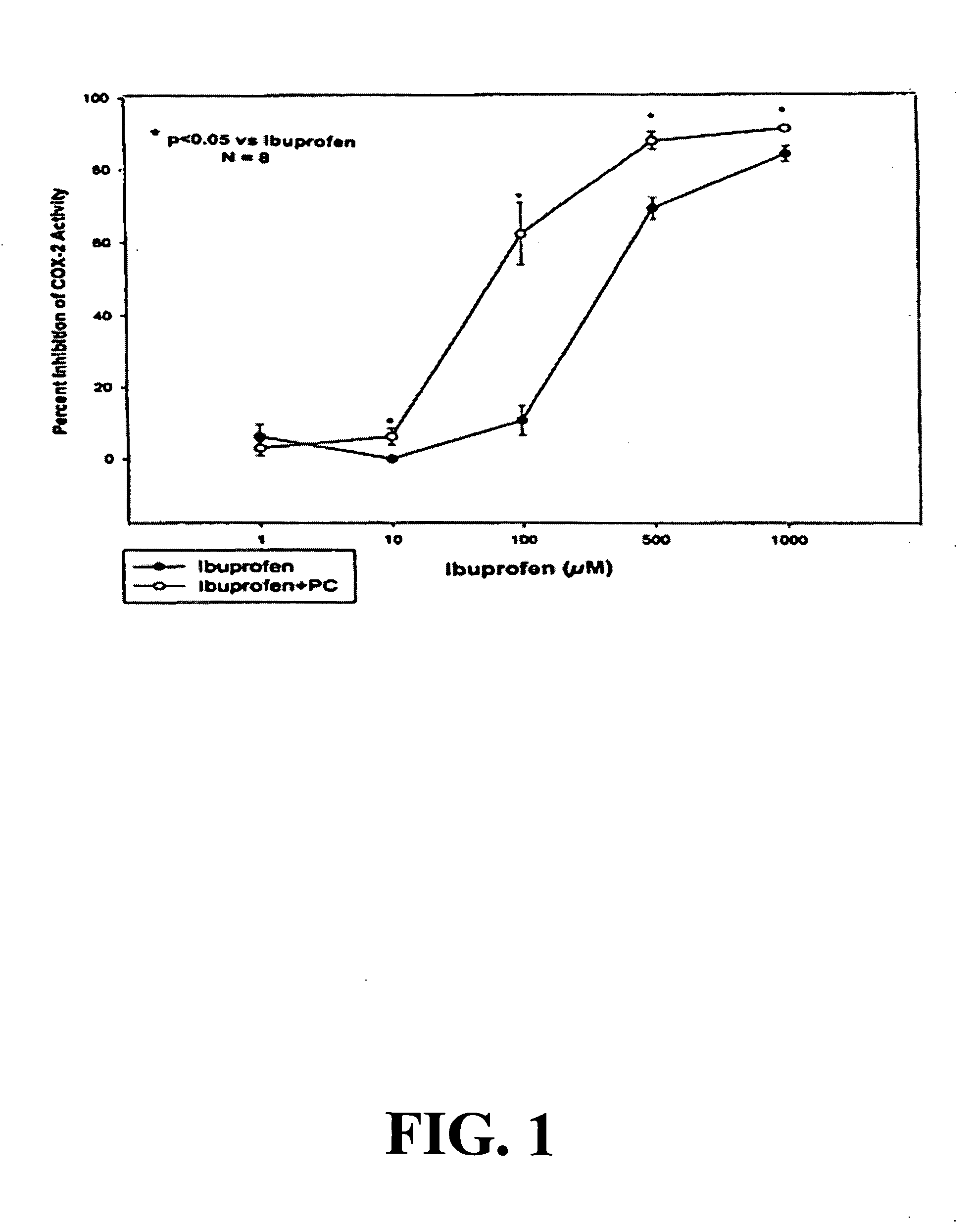 Compositions and methods for treating, preventing and/or ameliorating cancers, the onset of cancers or the symptoms of cancers