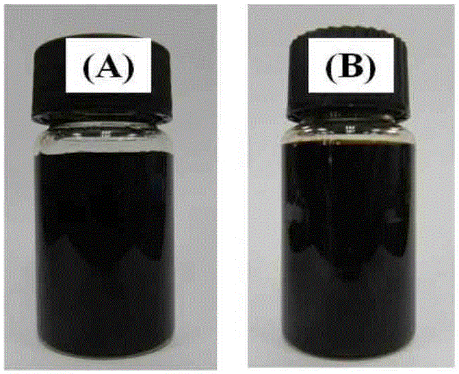Graphene oxide ink as well as preparation method and application thereof