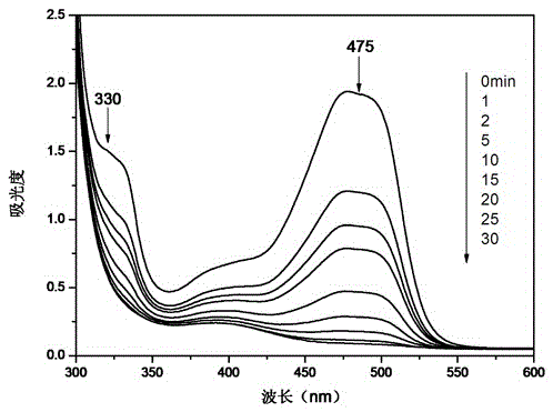 Method for degrading organic wastewater by hydroxylamine hydrochloride reinforced iron oxide activated persulfate