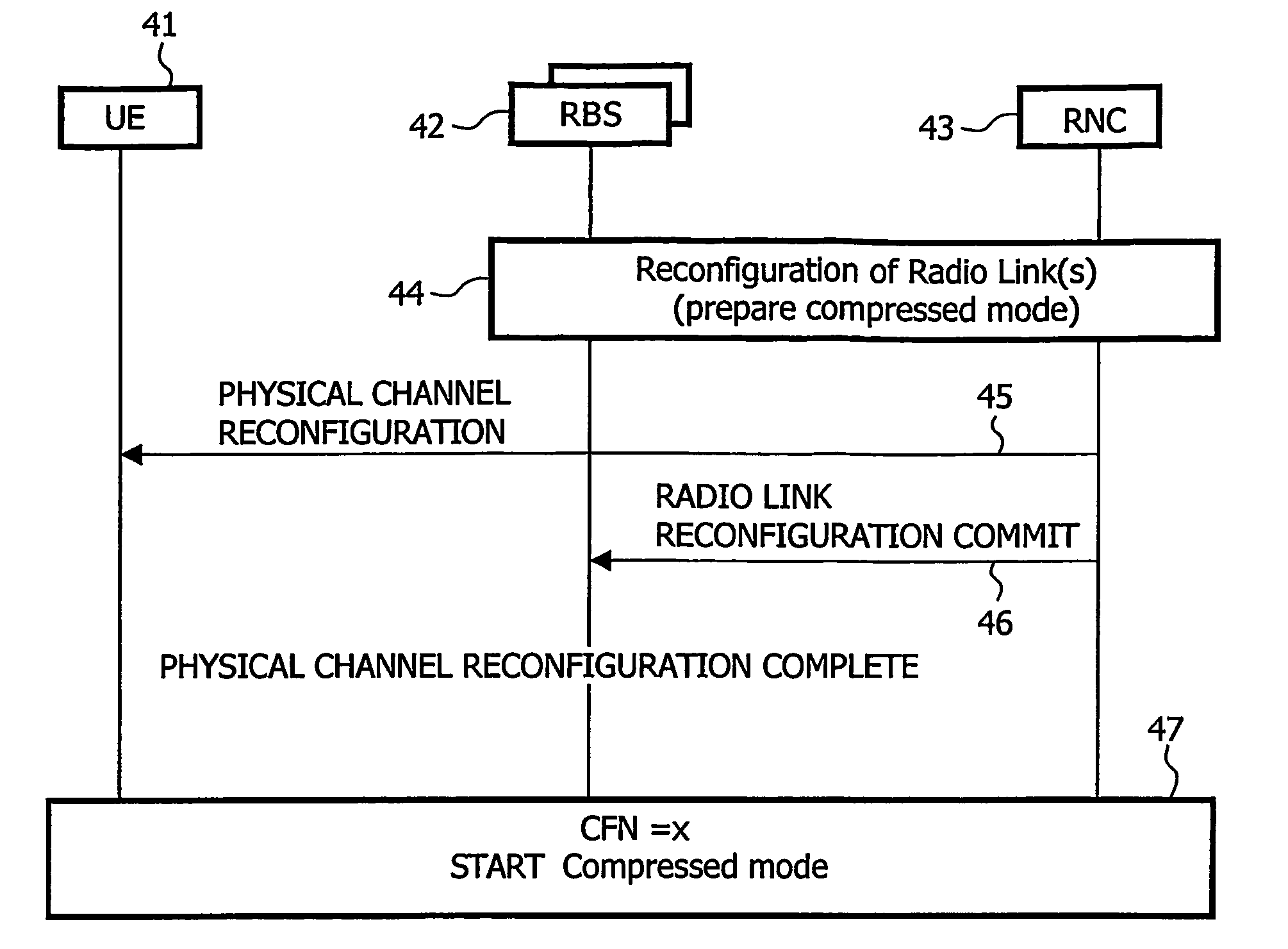 Controlling reconfiguration in a cellular communication system