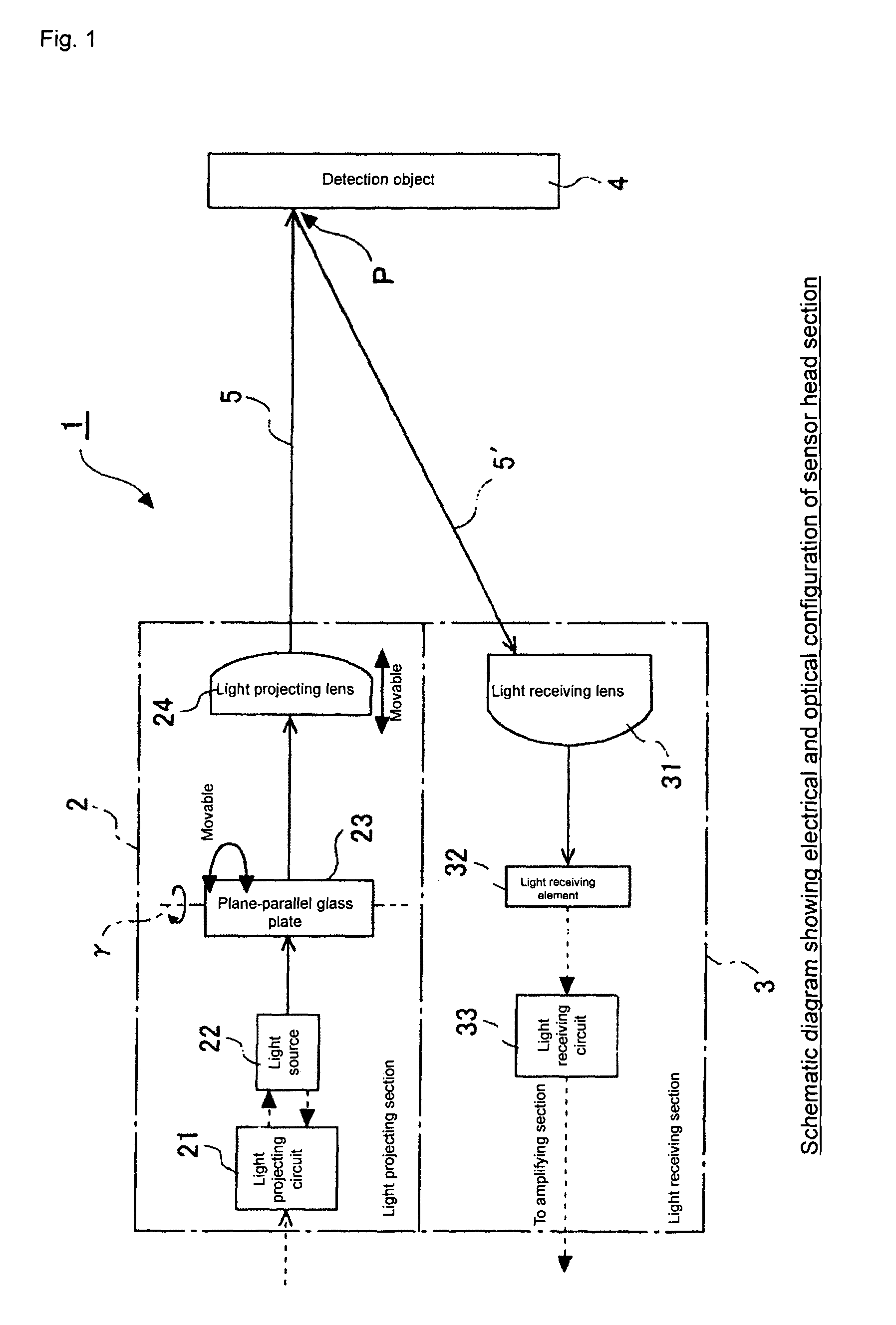 Photoelectric sensor with deflection angle adjustment arrangement