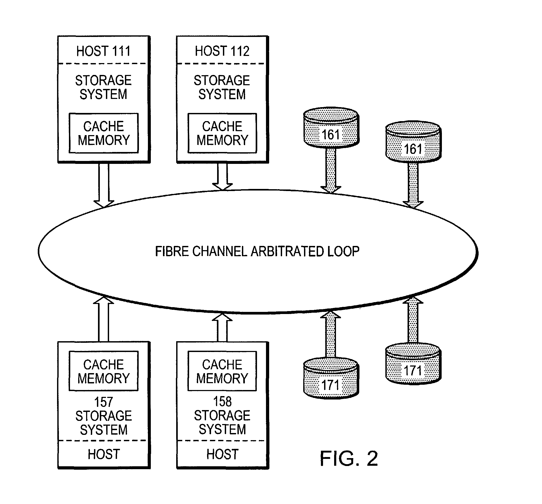 Data storage and data sharing in a network of heterogeneous computers