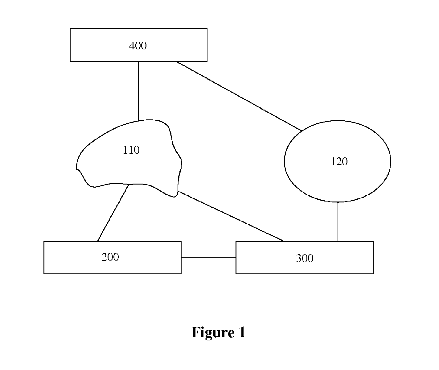 Method, system and apparatus for authenticating user identity
