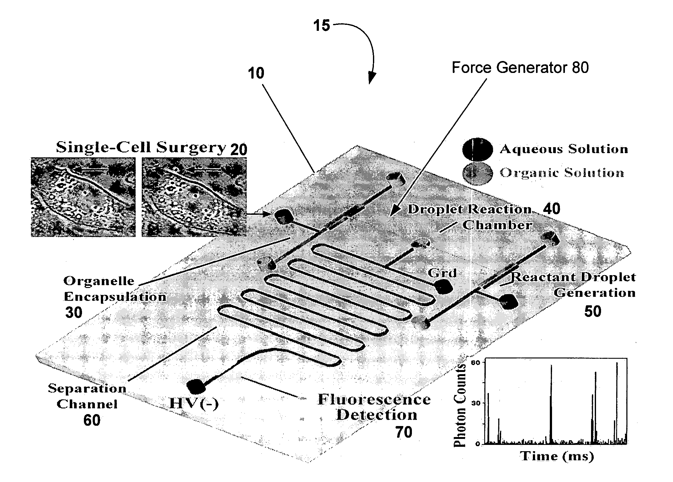 Method and device for biochemical detection and analysis of subcellular compartments from a single cell