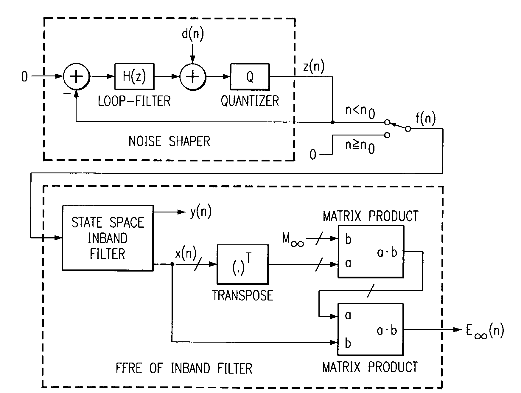 Method and circuit for stop of signals quantized using noise-shaping