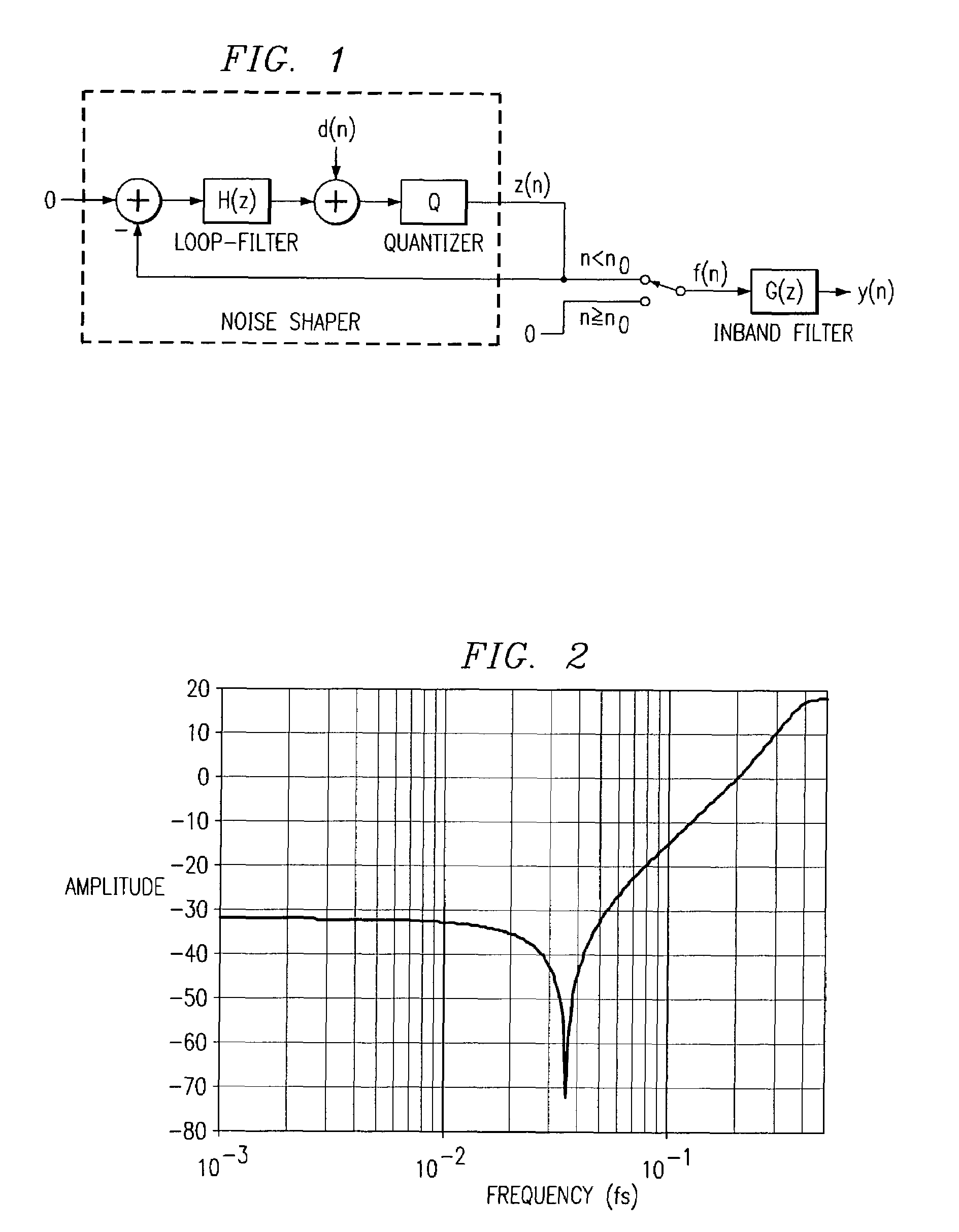 Method and circuit for stop of signals quantized using noise-shaping