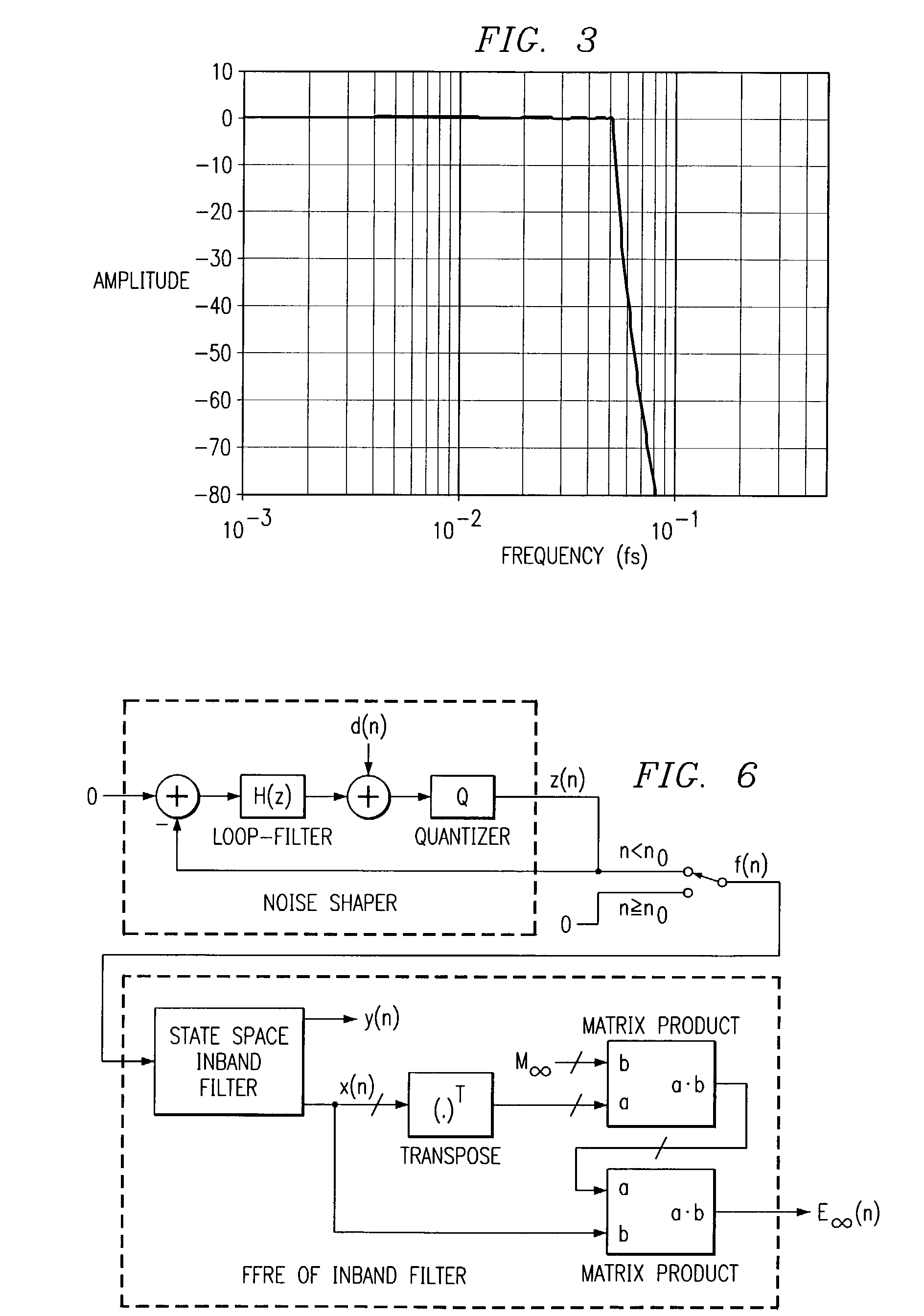 Method and circuit for stop of signals quantized using noise-shaping