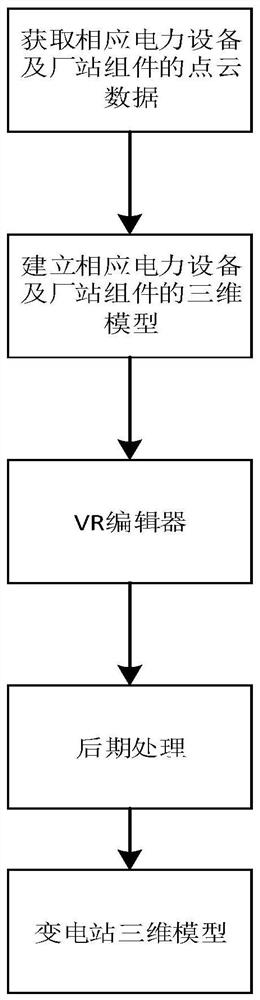 A method and system for three-dimensional panoramic state monitoring of substations based on VR