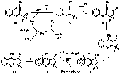 A gem-difluoropolycyclic compound and its preparation method