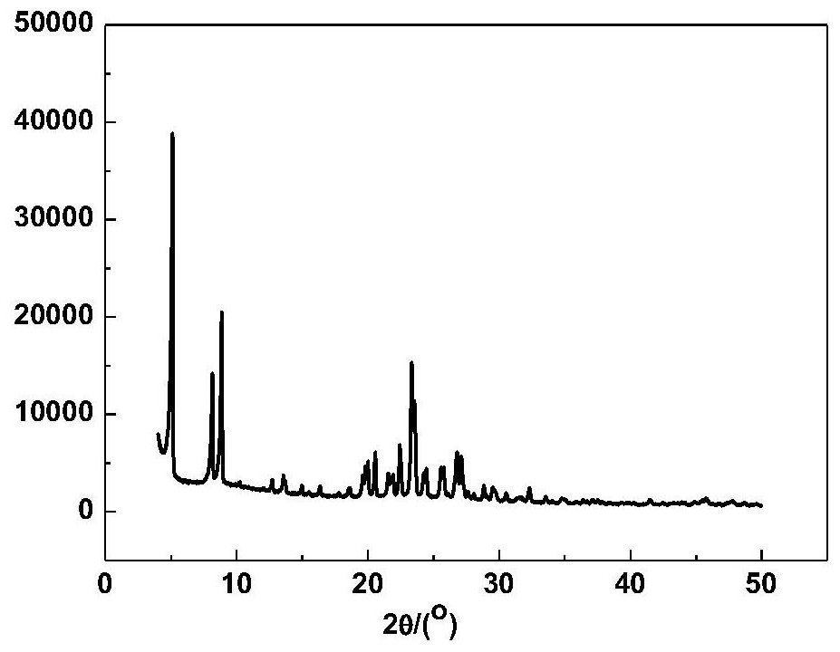 Catalyst and its preparation method and application and preparation method of 1,3-butadiene