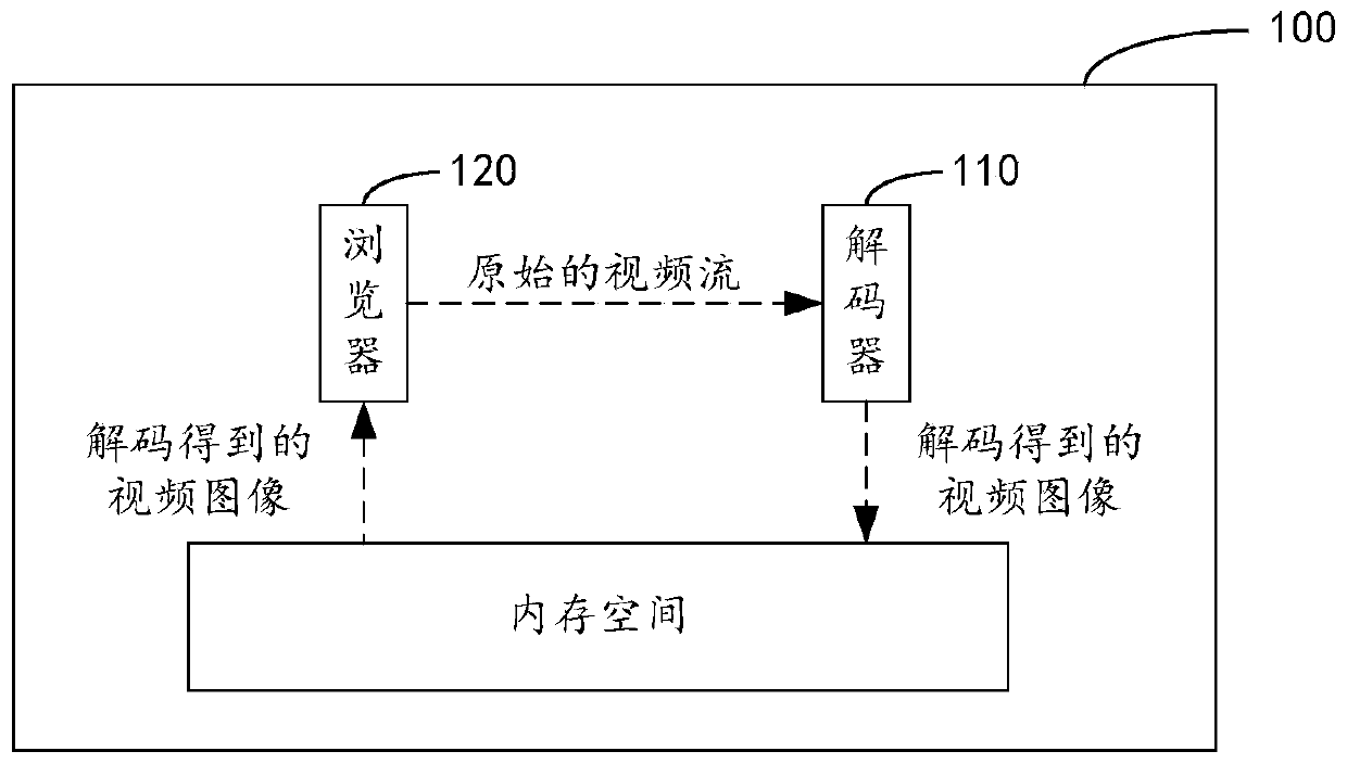 Video playing method and device