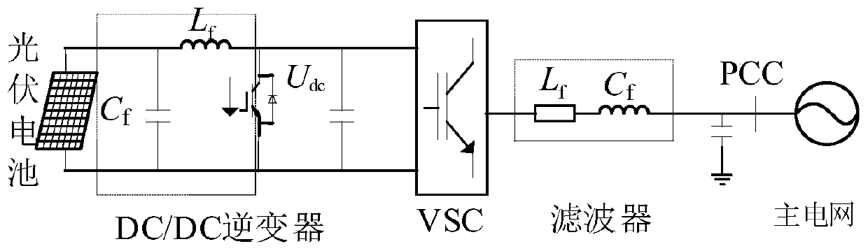 VSG based photovoltaic microgrid dynamic frequency stability control method