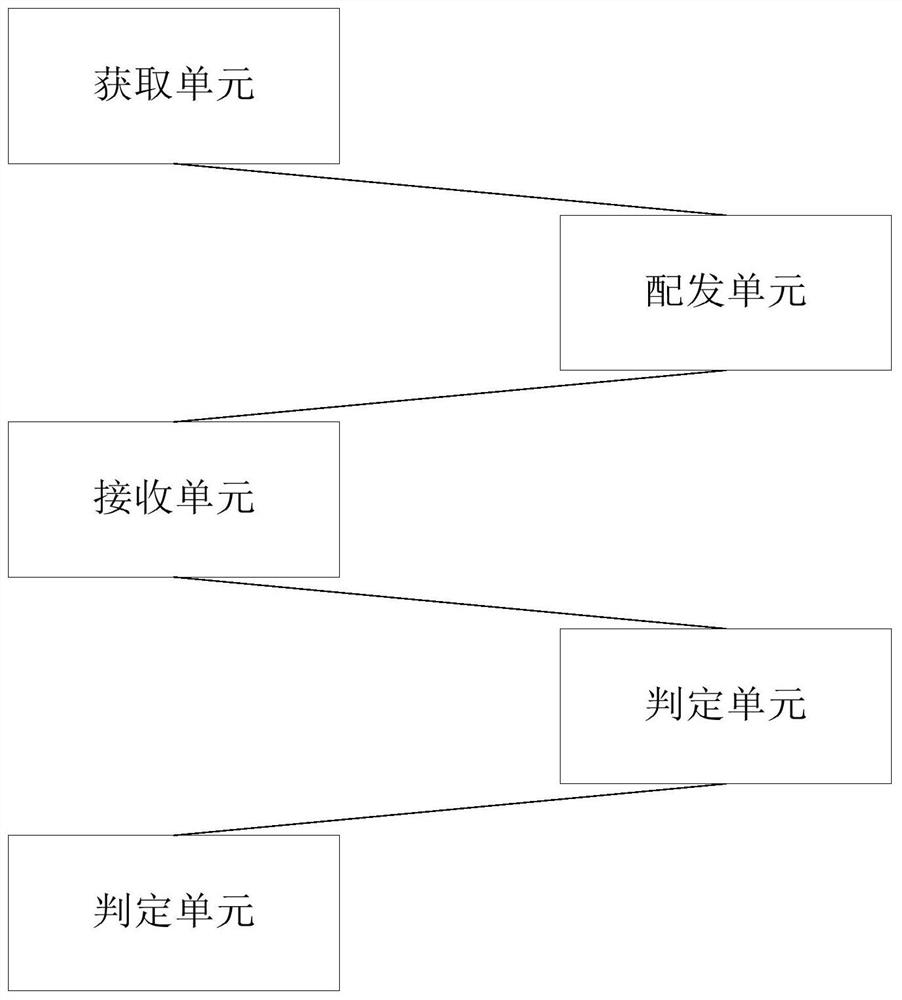 Fresh flower distribution method and device based on destination positioning and computer equipment