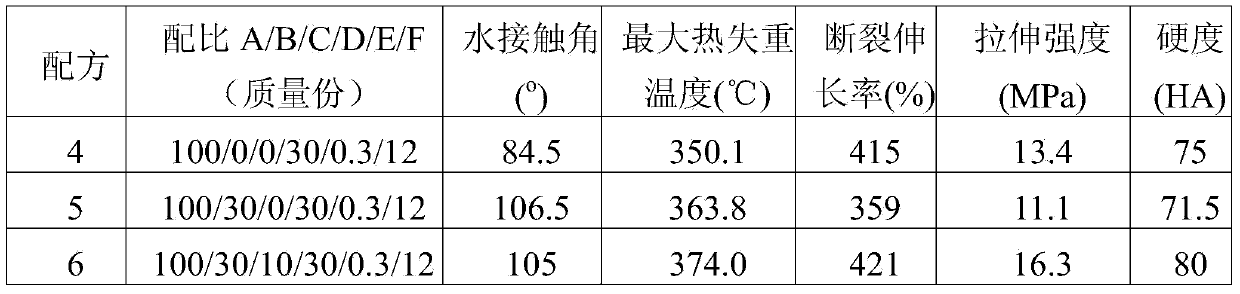 Organic silicon/montmorillonite composite modified polyester-type polyurethane elastomer as well as preparation method and application thereof