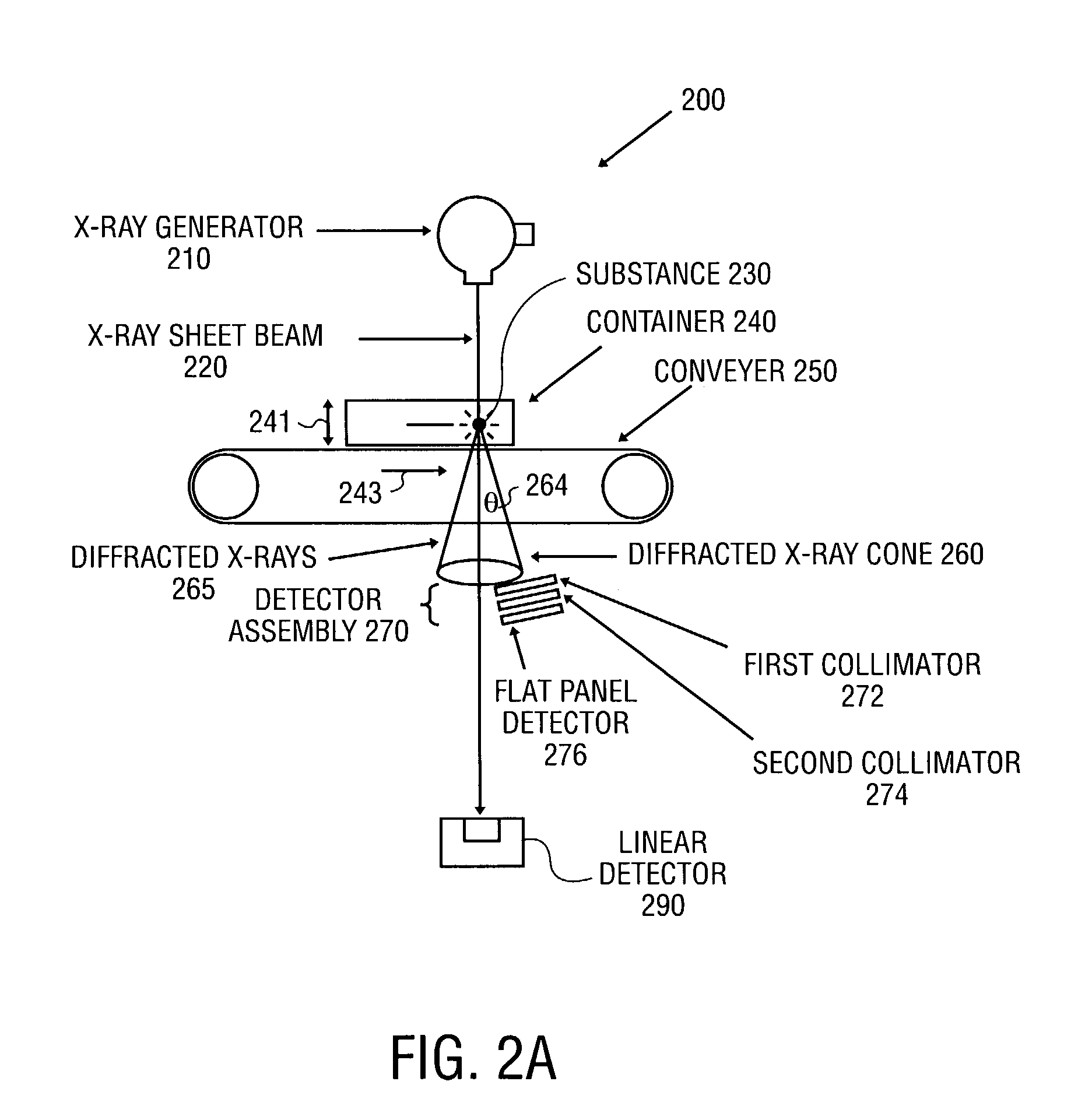 X-ray diffraction-based scanning system