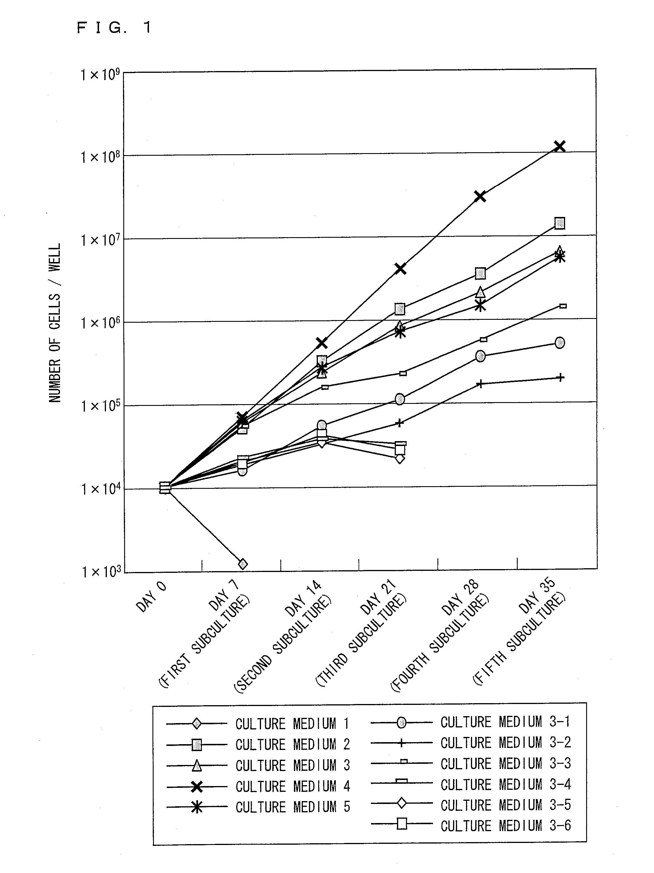 Culture medium additive for use in serum-free culturing of animal cell, kit and use thereof