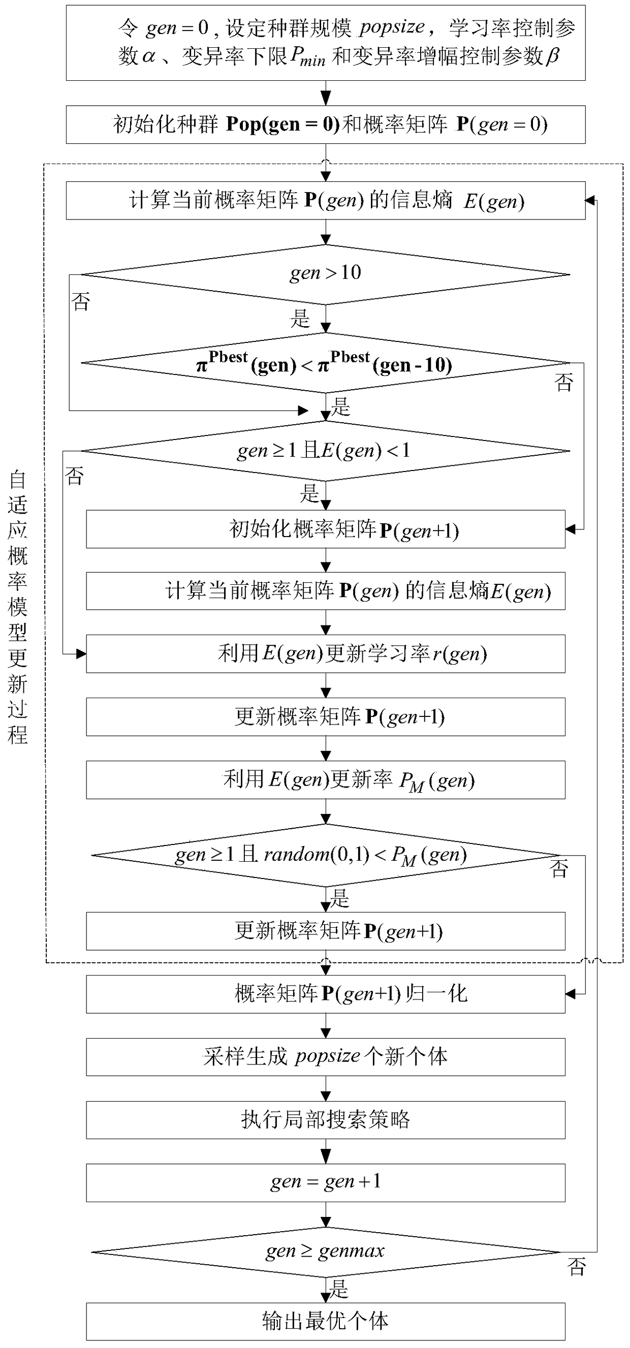 An optimal scheduling method for the production and assembly process of the air outlet of automobile air conditioner