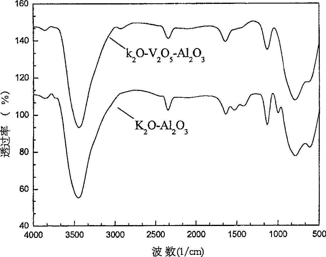 Intermediate temperate carbonyl sulfur hydrolyst and method of preparing the same and use thereof