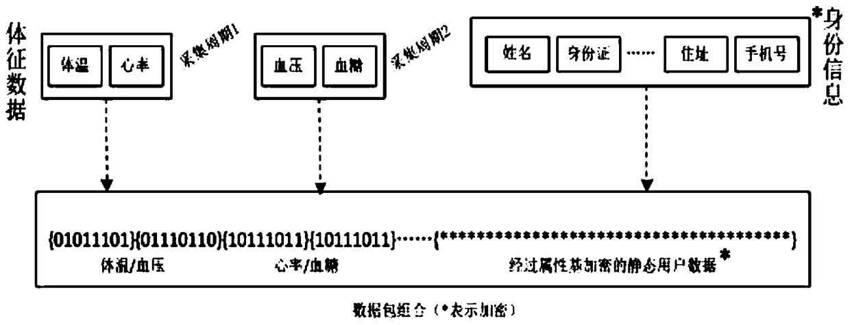 Privacy Protection Method for Community Medical Internet of Things