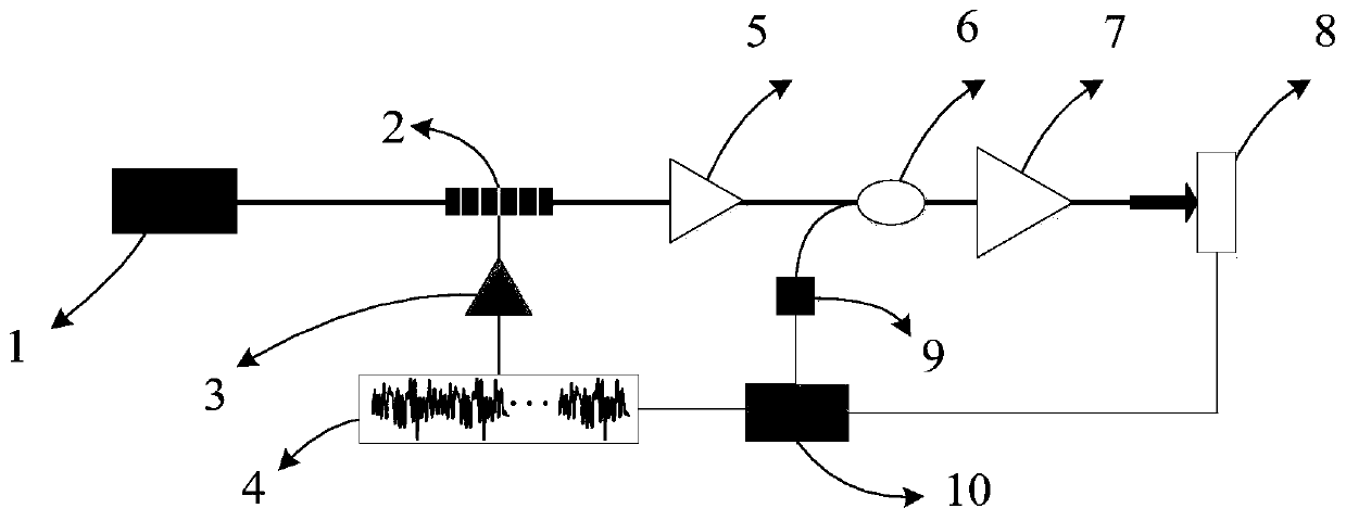 Narrow-linewidth fiber laser spectrum broadening device based on periodic noise phase modulation