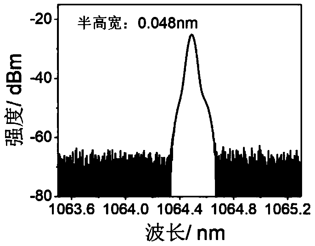 Narrow-linewidth fiber laser spectrum broadening device based on periodic noise phase modulation