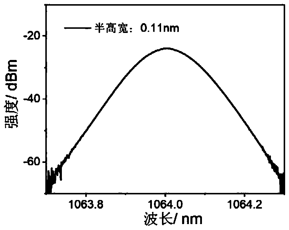 Narrow-linewidth fiber laser spectrum broadening device based on periodic noise phase modulation