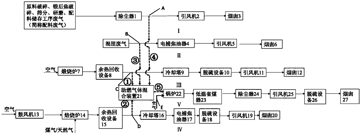 A carbon industry waste gas volume and pollutant emission system and method