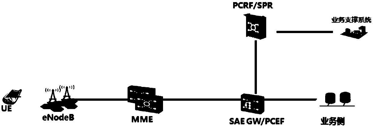 Policy rule processing method and device, functional network element and storage medium
