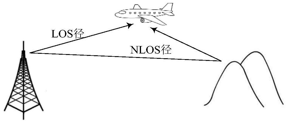 Aviation communication system base extension channel estimation method based on prior time delay information
