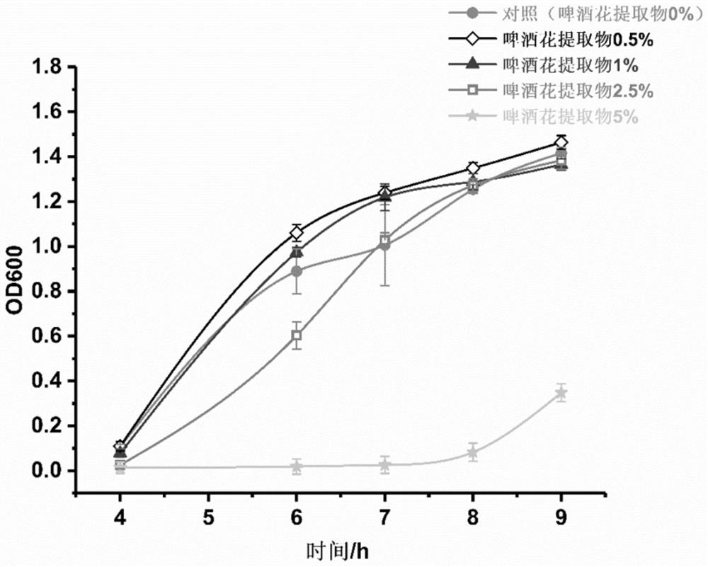 Electronic cigarette tobacco tar with antibacterial effect