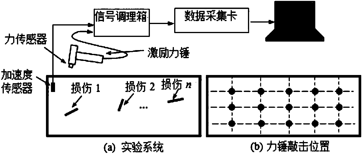 A rapid detection method for plate damage