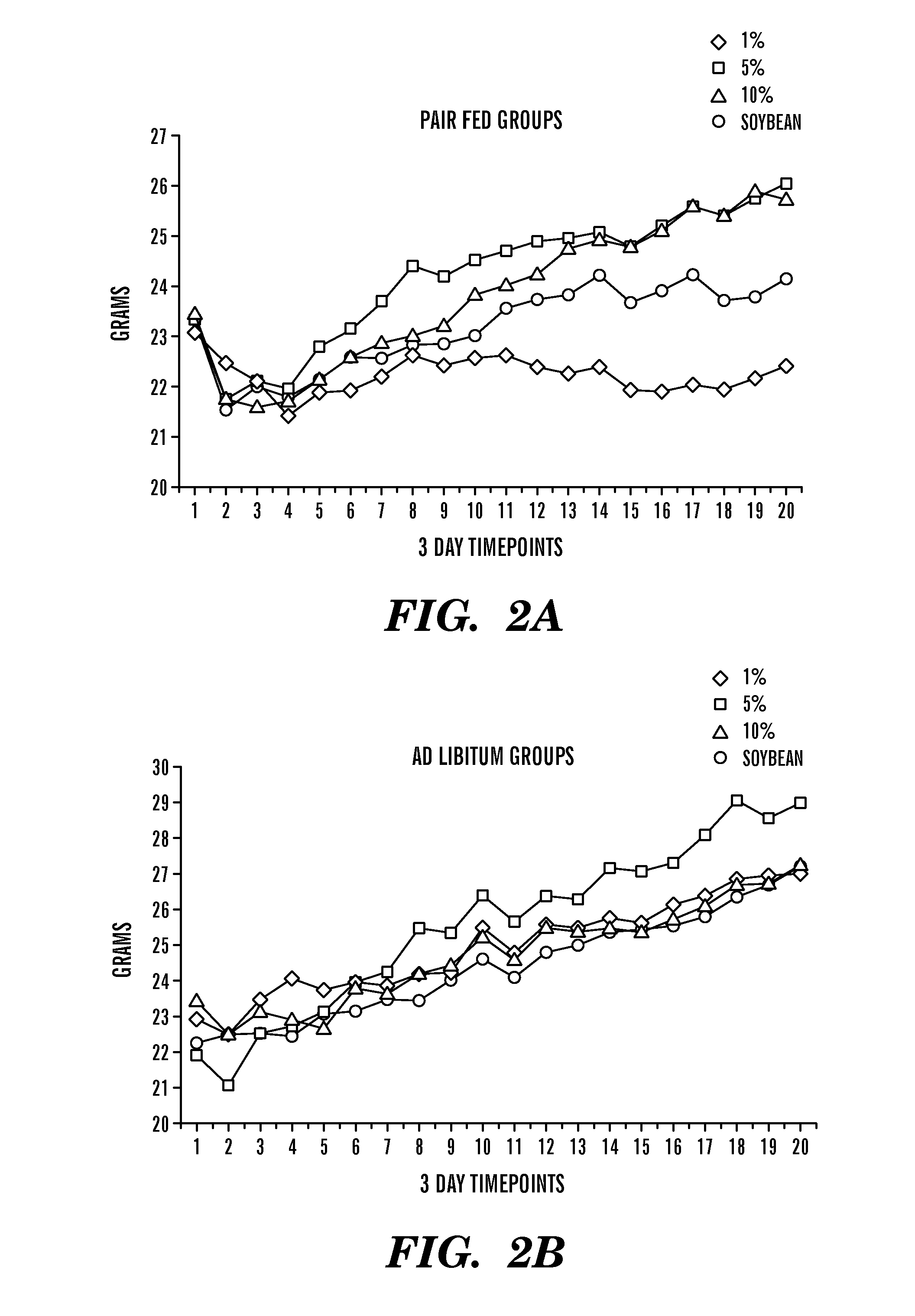 Dietary formulations and methods for treatment of inflammation and other disorders