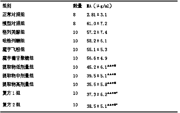 Konjac polypeptide extract, as well as preparation method and application thereof