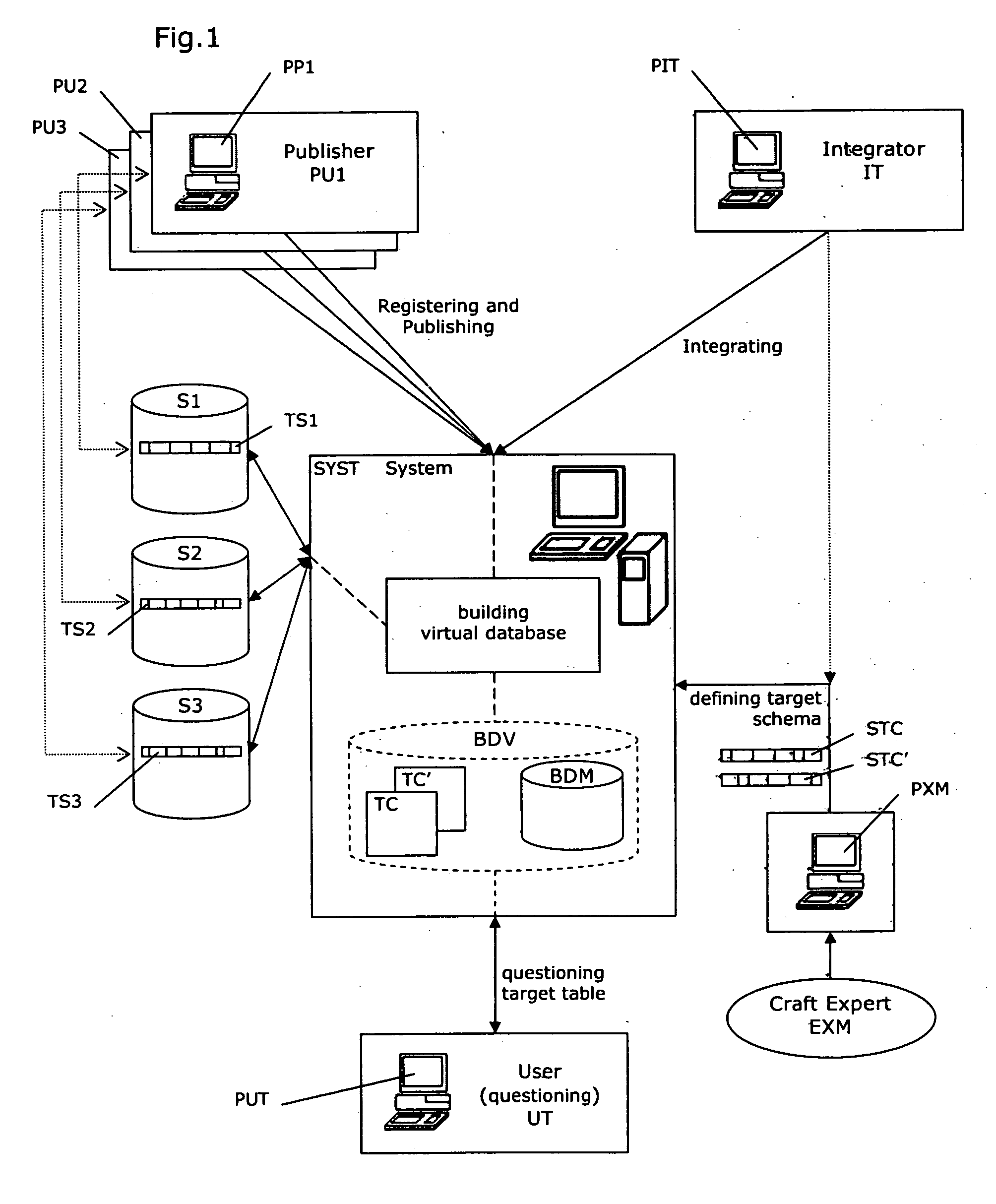 Apparatus and method for producing a virtual database from data sources exhibiting heterogeneous schemas