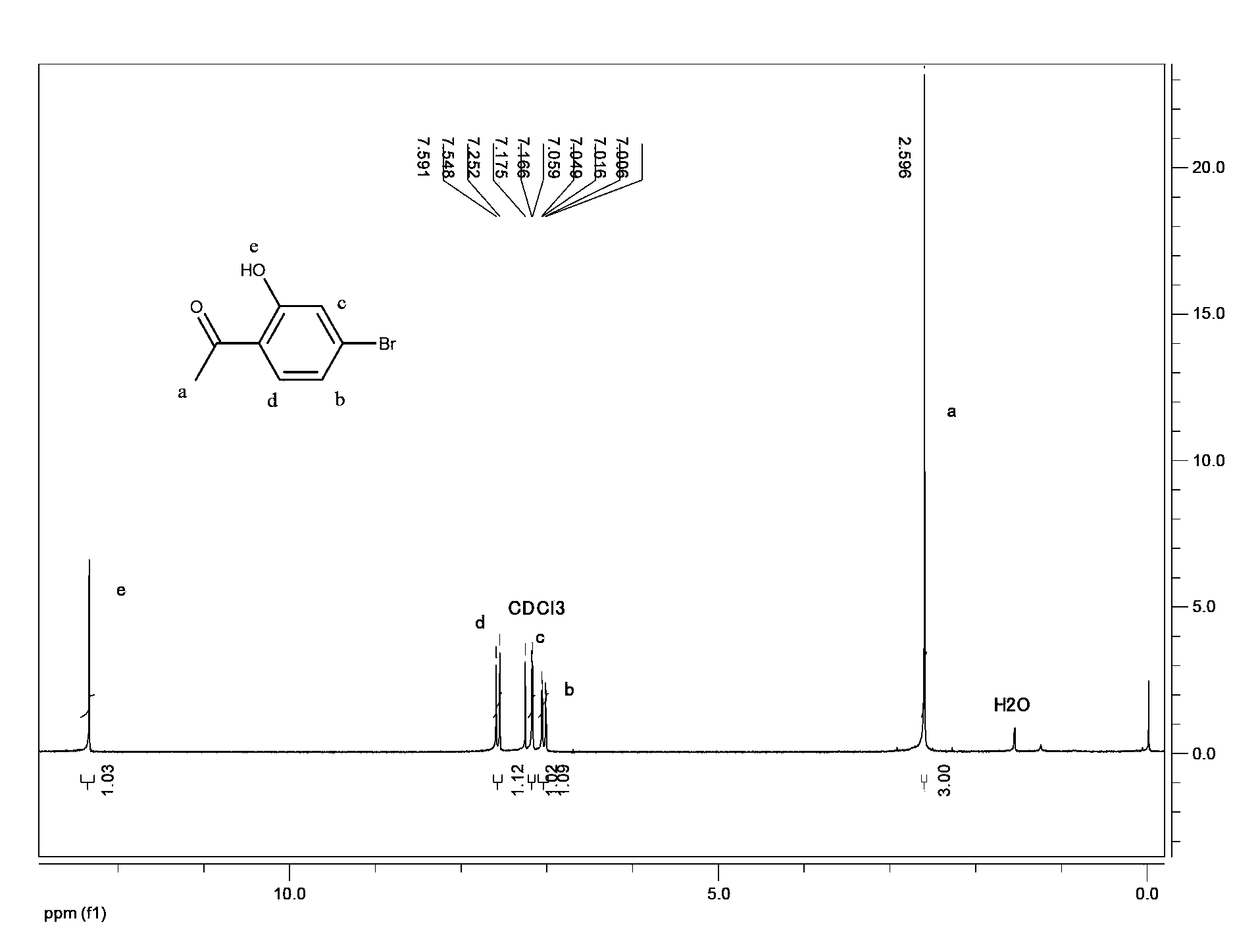 Preparation method of 2-hydroxyl-4-substituted arone compound