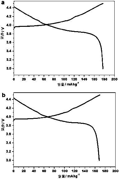 Self-repairing polymer electrolyte based on dynamic chemical bonds and application thereof in secondary lithium battery