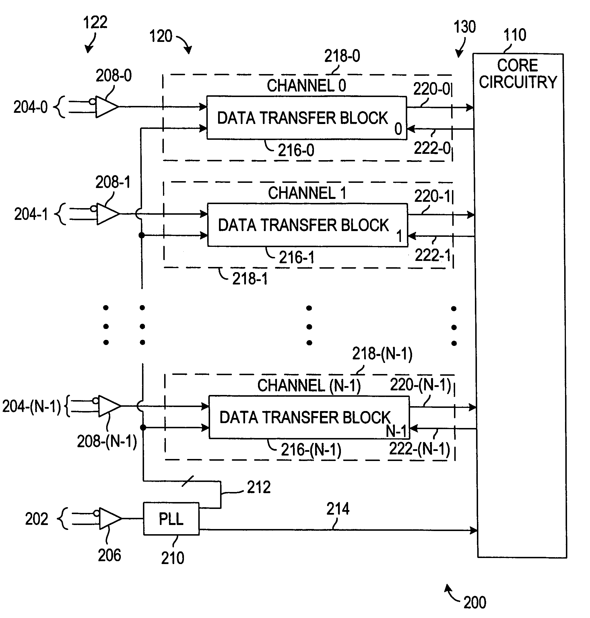 Programmable logic resource with data transfer synchronization