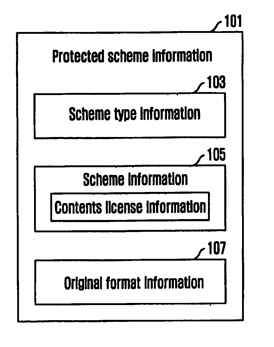 Contents protection providing method and protected contents consuming method and apparatus thereof