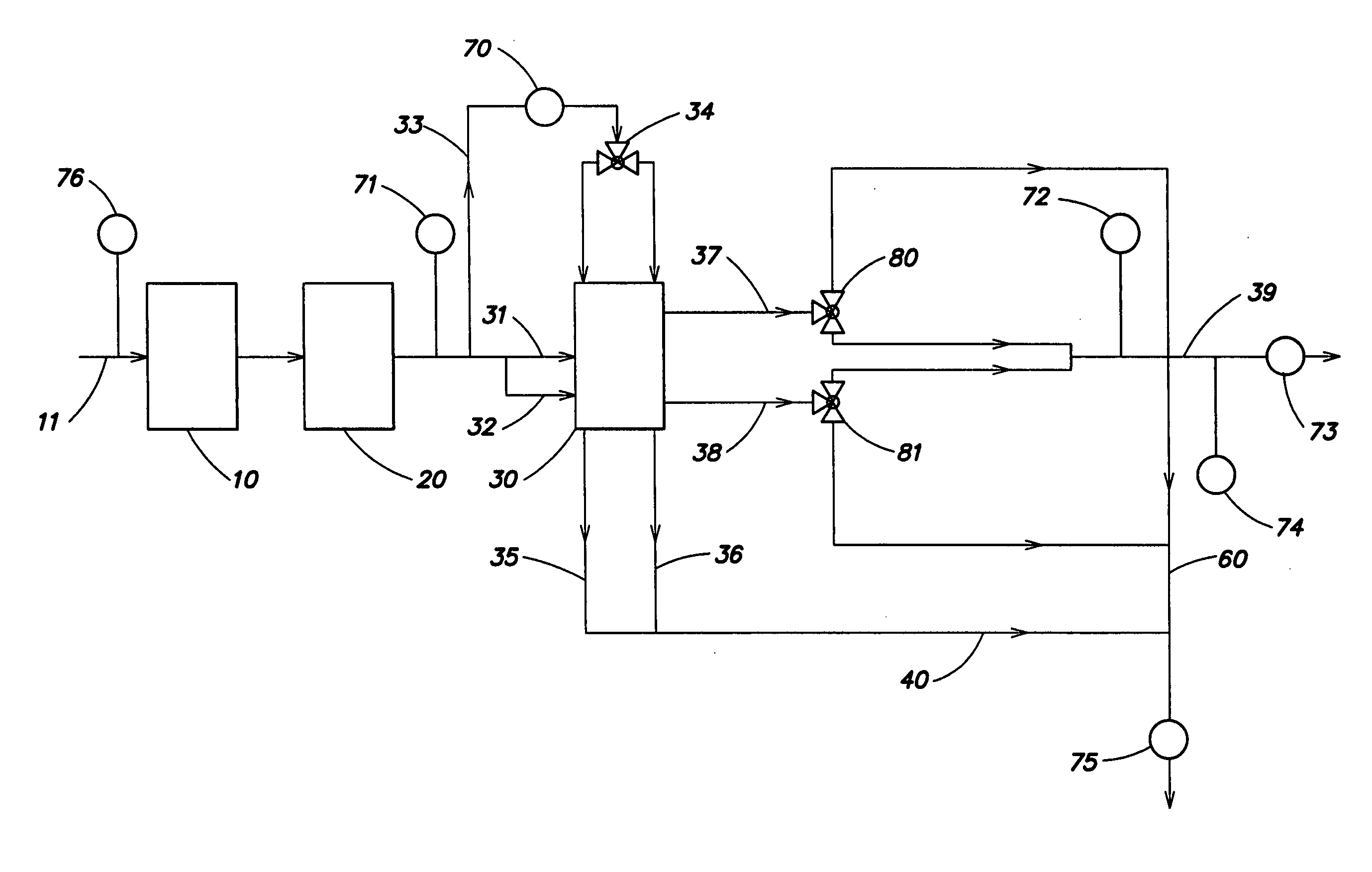 Water treatment system and process