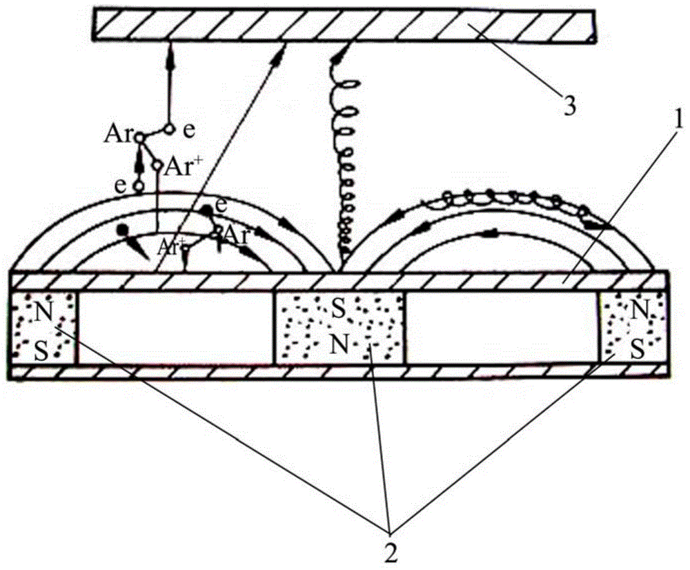 Adjustment method of magnetic field intensity of magnetron