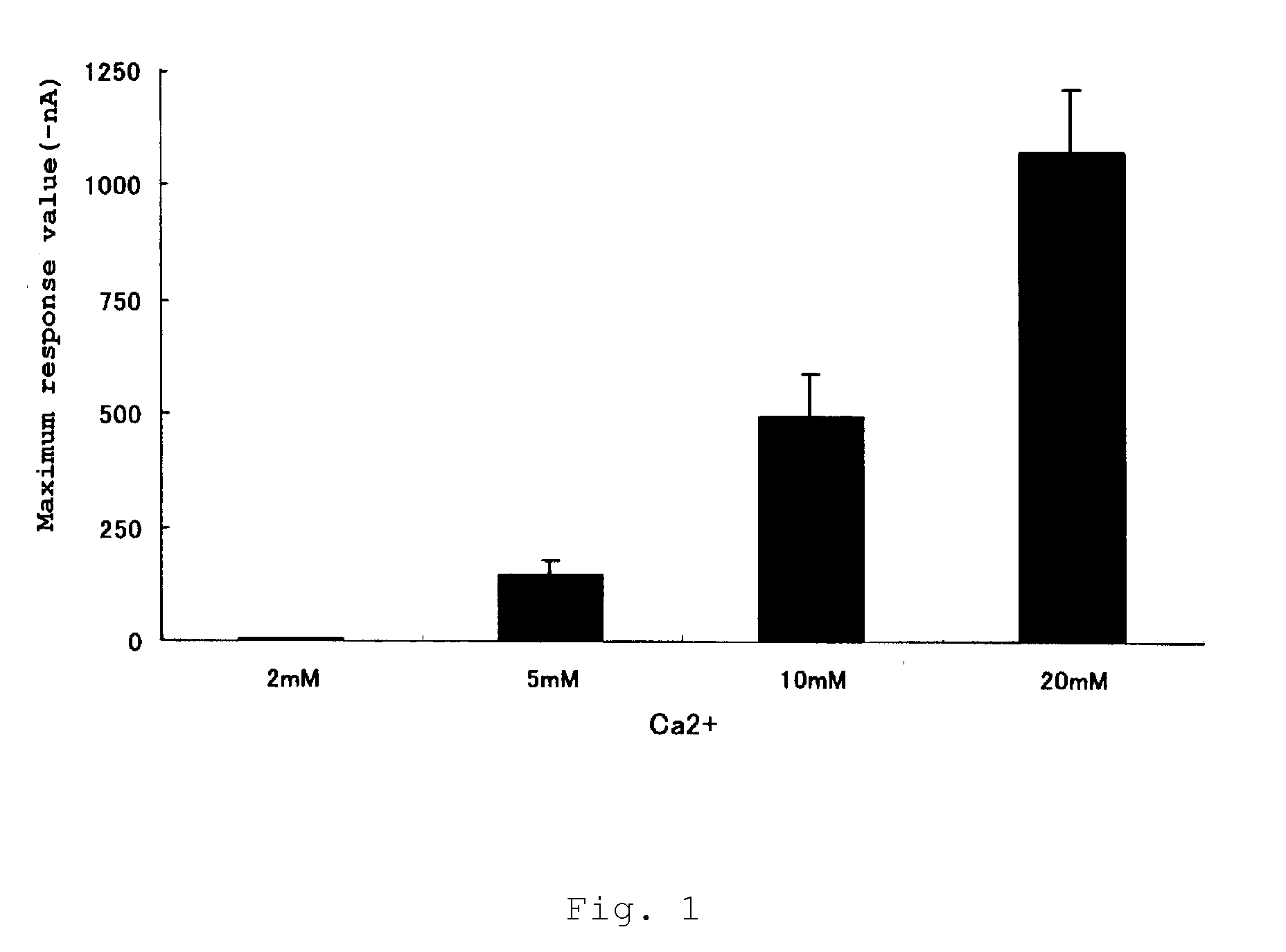 Kokumi-imparting agent, method of using, and compositions containing same