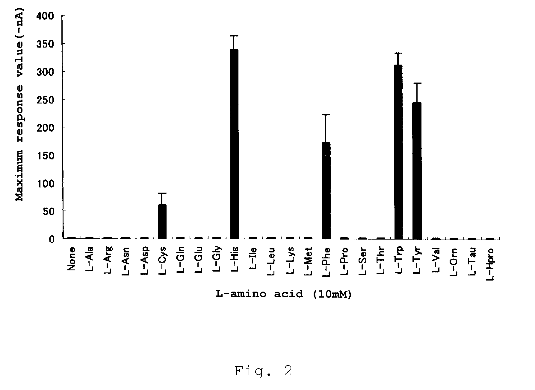 Kokumi-imparting agent, method of using, and compositions containing same