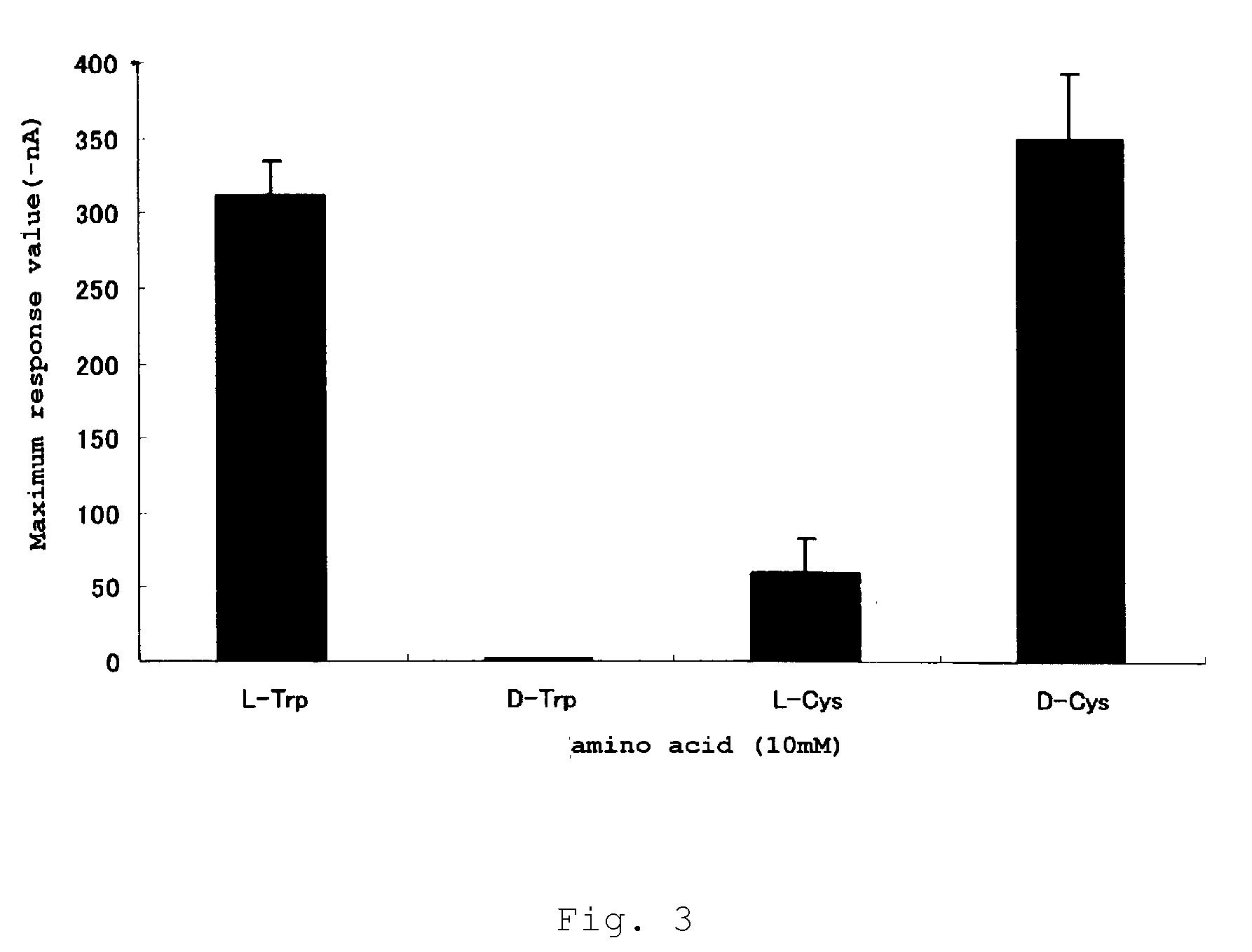 Kokumi-imparting agent, method of using, and compositions containing same