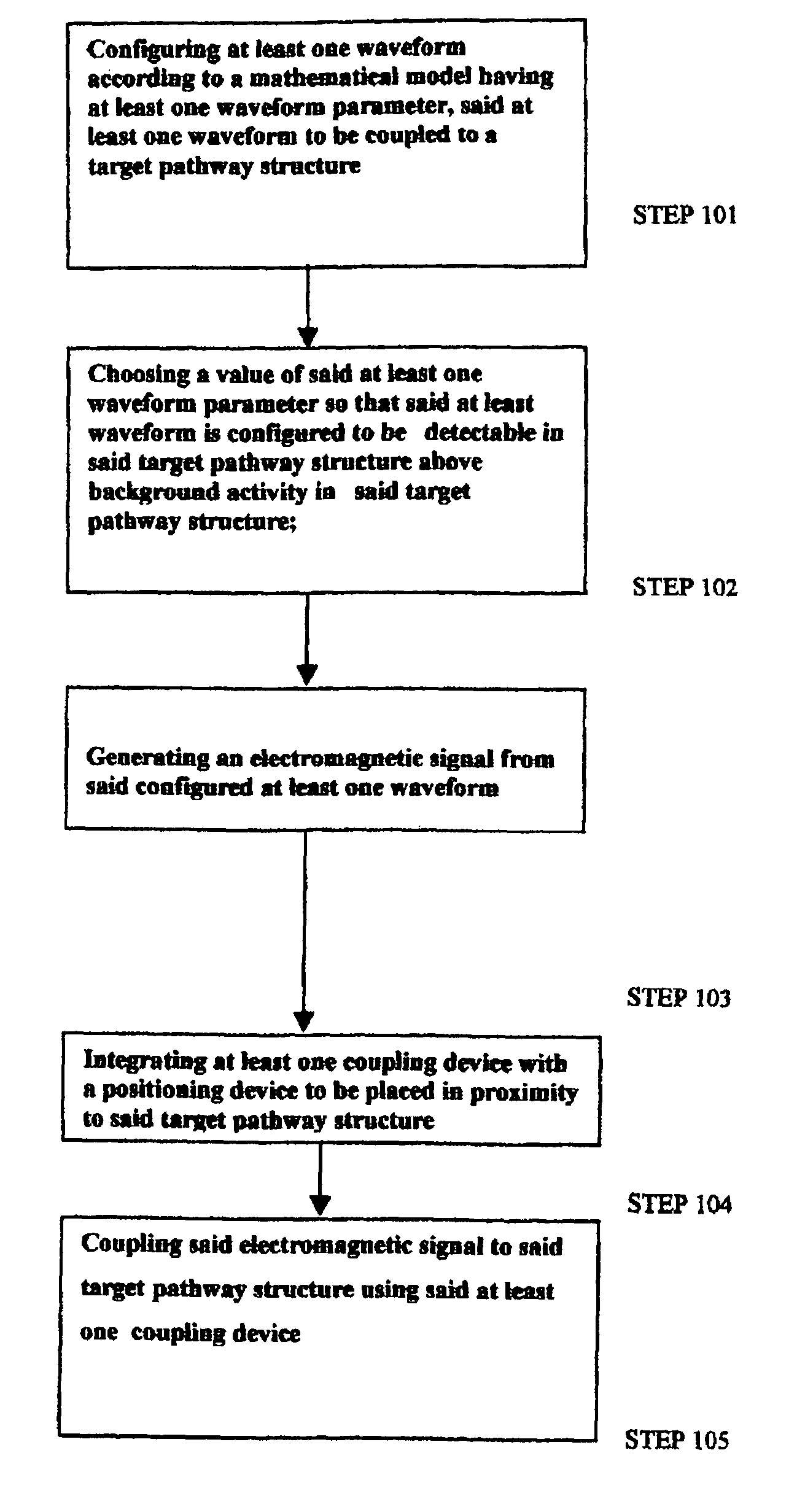 Integrated coil apparatus for therapeutically treating human and animal cells, tissues and organs with electromagnetic fields and method for using same
