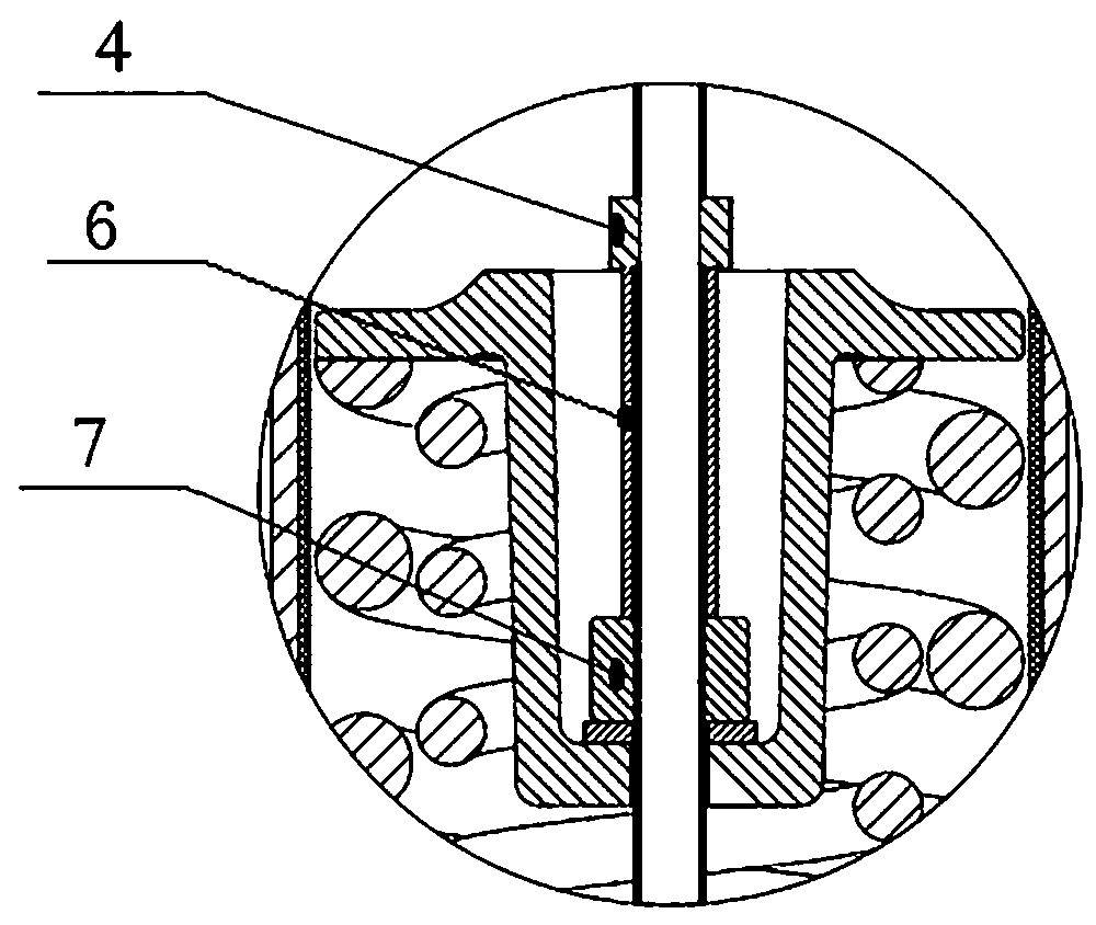 spring operating mechanism